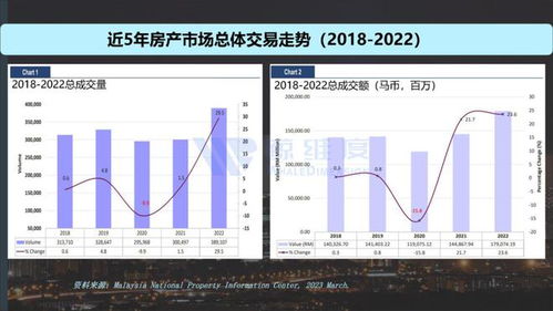東南亞房產市場全景掃描 機遇、挑戰與區域差異
