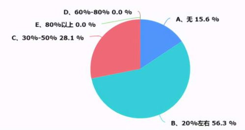 浙江暖通市場深度調研報告 現狀、機遇與未來趨勢