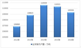 2017-2023年中國豬肉市場調查與行業發展趨勢分析報告