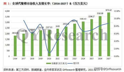 全球及中國代餐棒行業深度調研與全面分析報告