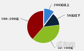 酒類經銷商市場調查報告 洞察趨勢、挑戰與機遇