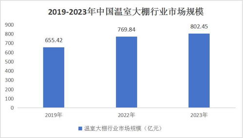 中國塑料大棚行業市場調研與供需評估