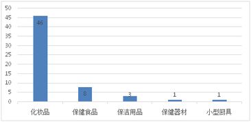 直銷企業產品市場調研報告 現狀、趨勢與策略分析