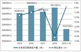 2021-2027年中國涂布印刷紙市場調查與戰略咨詢報告