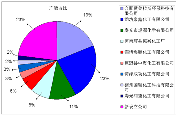 AMPS（2-丙烯酰胺-2-甲基丙磺酸）市場調研報告 行業現狀與未來趨勢深度解析