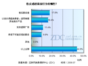 2008暑期筆記本市場特征及用戶消費預測