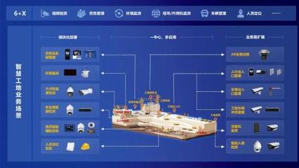 智慧工地 大華股份助推建筑工程施工企業數字化轉型