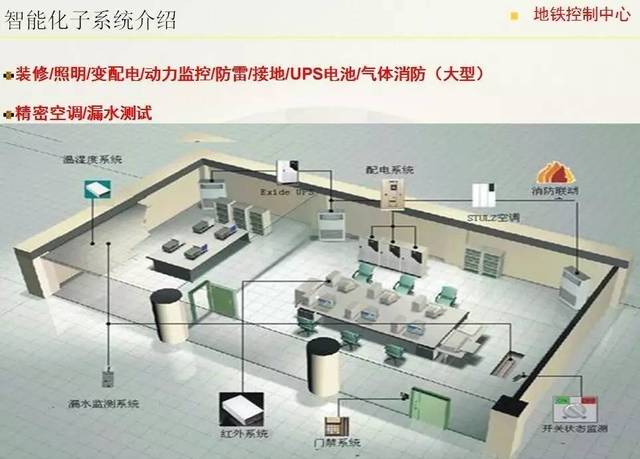 專業知多少 | 建筑電氣與智能化專業 建筑智能化工程施工
